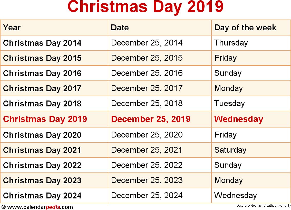 Christmas Day 2022