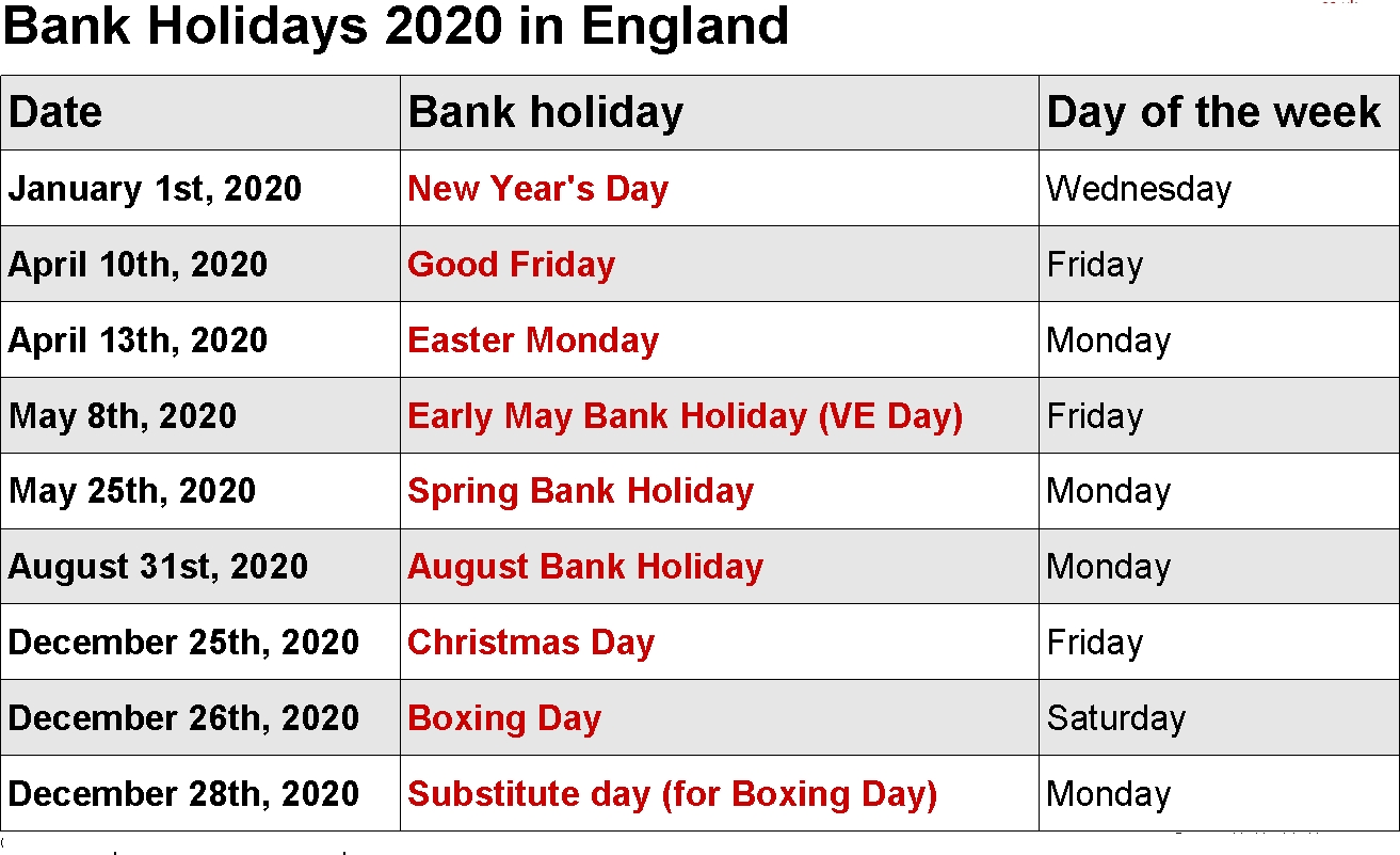 Federal Bank Holidays 2021: Find Out If Your Branch Is