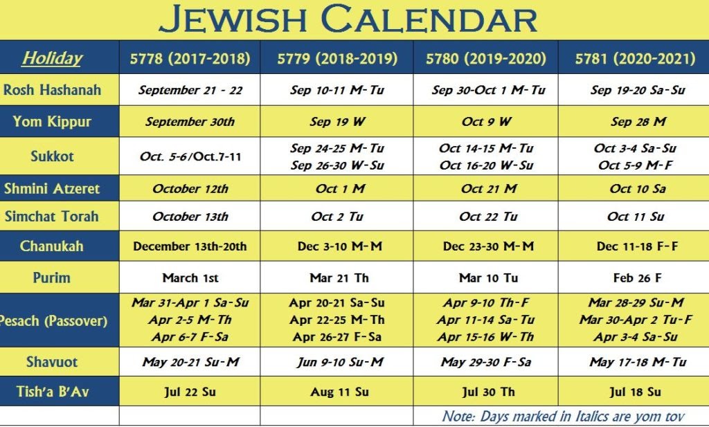 Is First Day Of Passover A Jewish Holiday